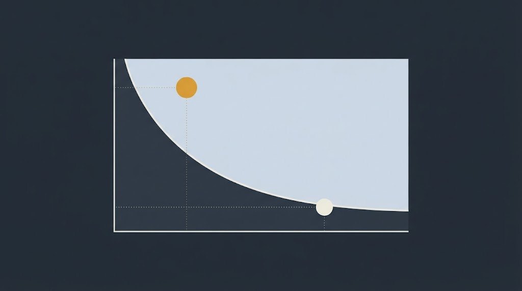 Curva descendente que marca el ratio de acierto mínimo exigido por cada relación entre ganancia y pérdida, con un punto por encima de la línea y otro por debajo